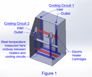 Test Mold