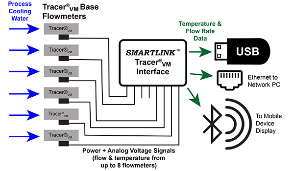 TracerVM and Smartlink Infographic